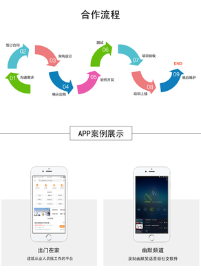 電商系統(tǒng)開發(fā)軟件|B2B平臺|B2C平臺|B2B2C平臺|團購電商定制開發(fā)