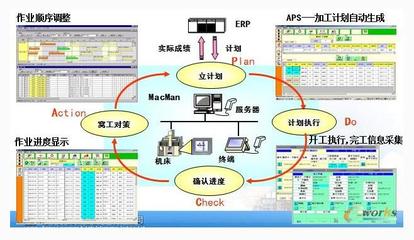MES實施之前一定要看的執(zhí)行指南!