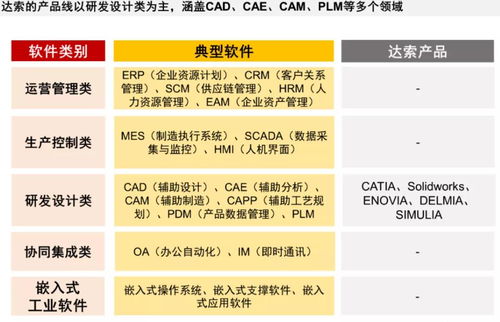 工賦開發(fā)者社區(qū) 西門子是一家軟件公司,達索是一家 3d體驗 公司