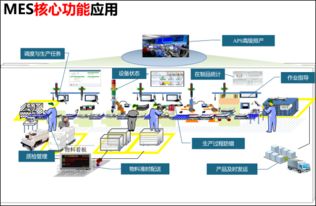 works智能制造關鍵技術應用研修班 邀請函