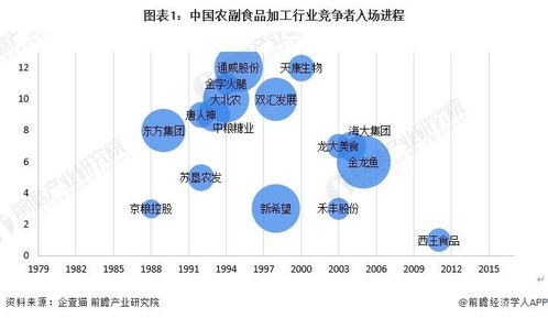 2024 2029年中國(guó)農(nóng)副食品加工行業(yè)發(fā)展分析