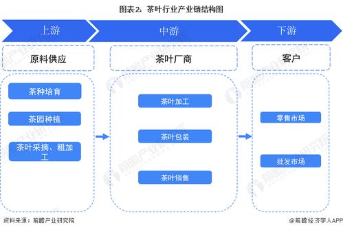 預(yù)見(jiàn)2023 2023年中國(guó)茶葉行業(yè)全景圖譜 附市場(chǎng)現(xiàn)狀 競(jìng)爭(zhēng)格局和發(fā)展趨勢(shì)等