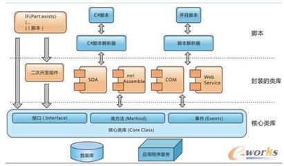 平臺(tái)化、一體化的開(kāi)目PLM解決方案eCOL-拓步ERP|ERP系統(tǒng)|ERP軟件|免費(fèi)ERP系統(tǒng)軟件|免費(fèi)進(jìn)銷(xiāo)存軟件|生產(chǎn)管理軟件|文檔管理軟件|倉(cāng)庫(kù)管理軟件|免費(fèi)下載-深圳拓步軟件公司
