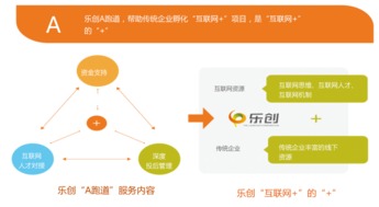 b2b投資的三個(gè)階段及邏輯特點(diǎn)
