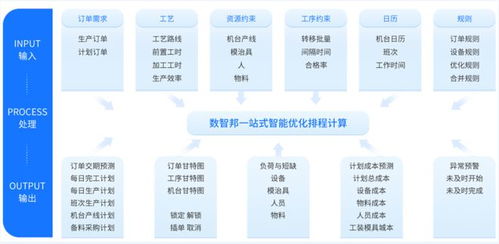 工廠(chǎng)的 最強(qiáng)大腦 aps智能排程系統(tǒng)