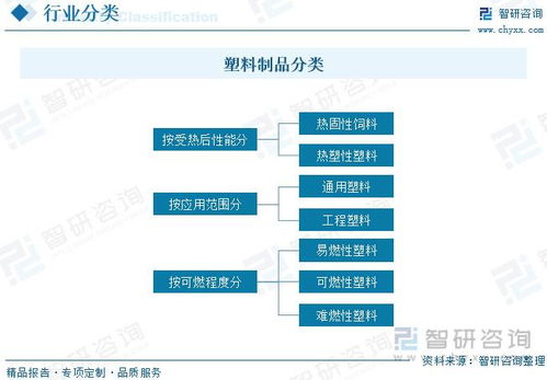 2023年中國(guó)塑料制品行業(yè)發(fā)展動(dòng)態(tài)分析 產(chǎn)品逐漸高端化,應(yīng)用前景廣闊