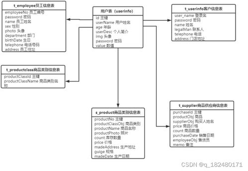 外貿(mào)行業(yè)進(jìn)銷(xiāo)存系統(tǒng) 分享
