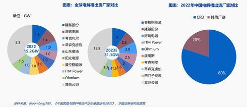 氫能發(fā)展終極路線(xiàn) 綠氫迎利好密集催化,受益上市公司梳理